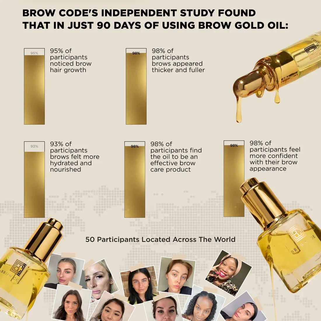 Brow Code - Brow Gold Nourishing Growth Oil 5ml